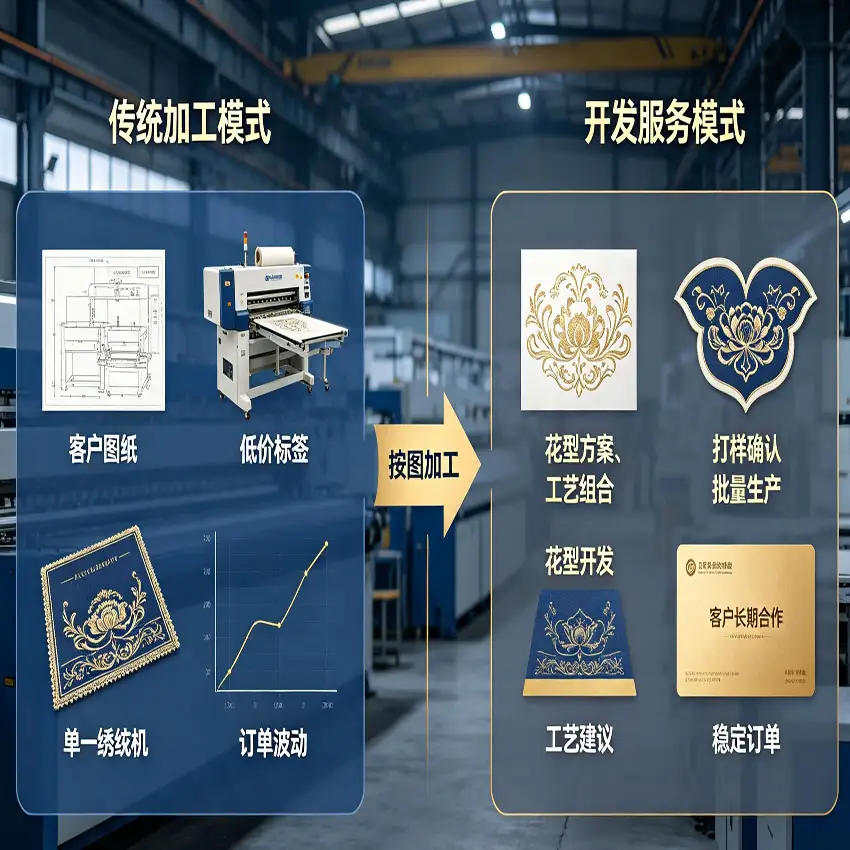 电脑绣花厂传统加工模式与开发服务模式对比